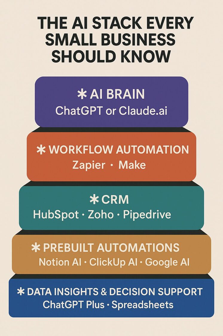 AI_Stack_-_Blog_-_Original_from_ChatGPT.jpg